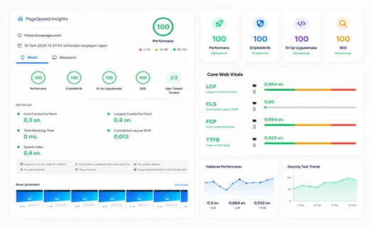 Optimizasyon Sonuçları
